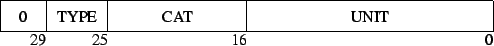 \begin{picture}(32,3)
\put(0,1){\line(1,0){32}}
\put(0,3){\line(1,0){32}}
\pu...
... \put(7,0){\makebox(9,1)[r]{16}}
\put(16,0){\makebox(16,1)[r]{0}}
\end{picture}