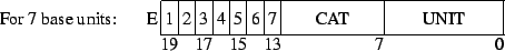 \begin{picture}(32,3)
\put(12,1){\line(1,0){20}}
\put(12,3){\line(1,0){20}}
\...
...
\put(19,0){\makebox(6,1)[r]{7}}
\put(25,0){\makebox(7,1)[r]{0}}
\end{picture}