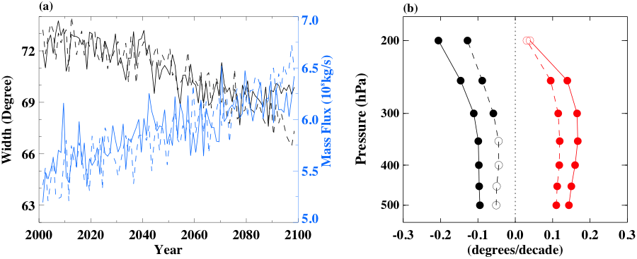 Tropical Narrowing Figure 1