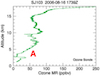 ozone profile