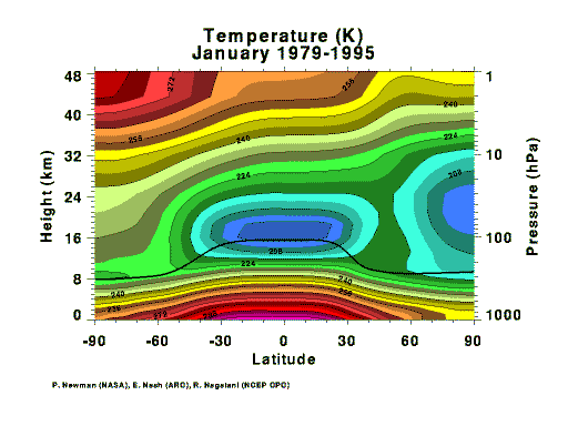 Zonal mean January temperatures fo 1979-1995