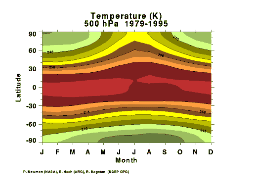 Zonal mean January temperatures at 500 hPa 1979-1995
